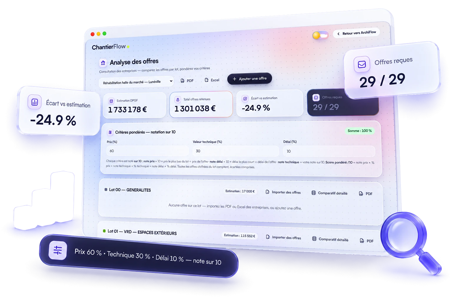 Analyse des offres : critères pondérés et score par entreprise